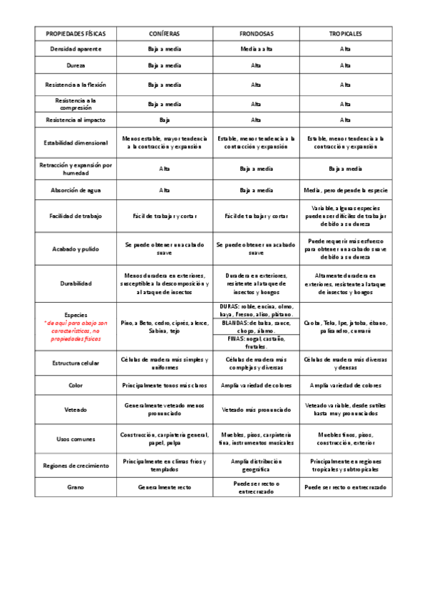 Miniatura del documento DIFERENCIAS-MADERAS.pdf