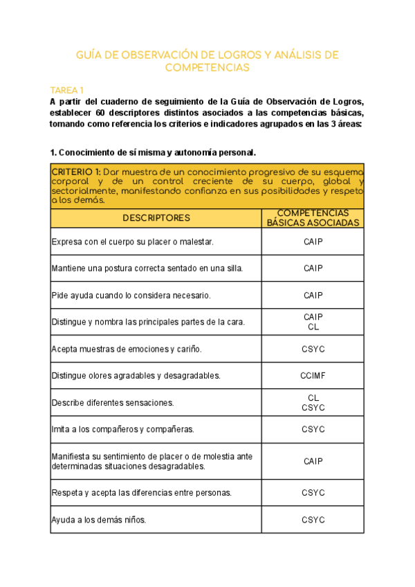 Miniatura del documento PRACTICA-1-Guia-de-Observacion-de-Logros-y-Analisis-de-competencias.pdf