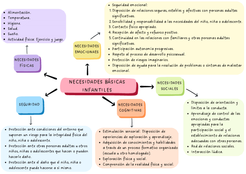 Miniatura del documento PRACTICA-2-NECESIDADES-BASICAS-INFANTILES.pdf