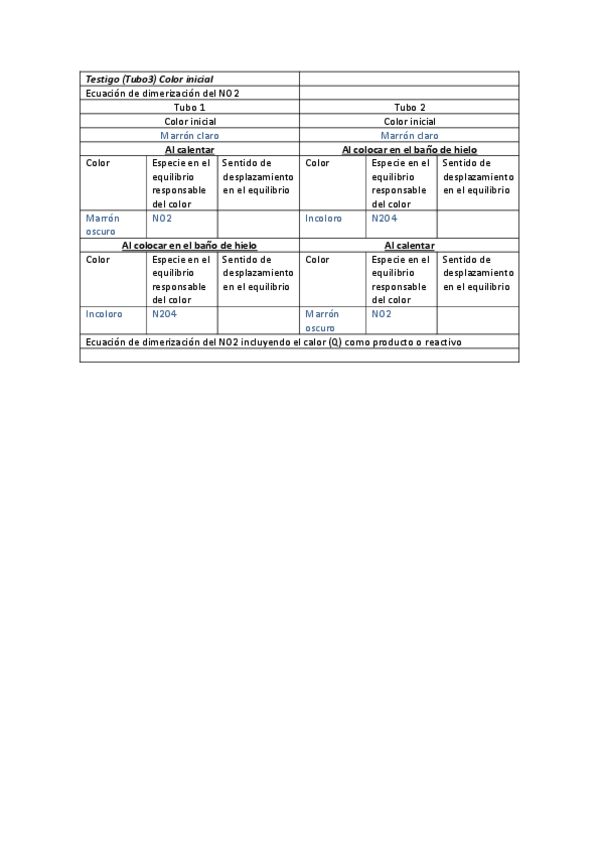 Miniatura del documento Practica-laboratorio.pdf