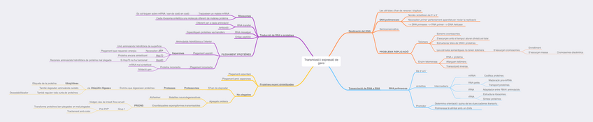 Miniatura del documento Esquemes-BC.pdf