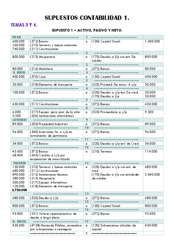 Miniatura del documento SUPUESTOS-CONTABILIDAD-2.pdf