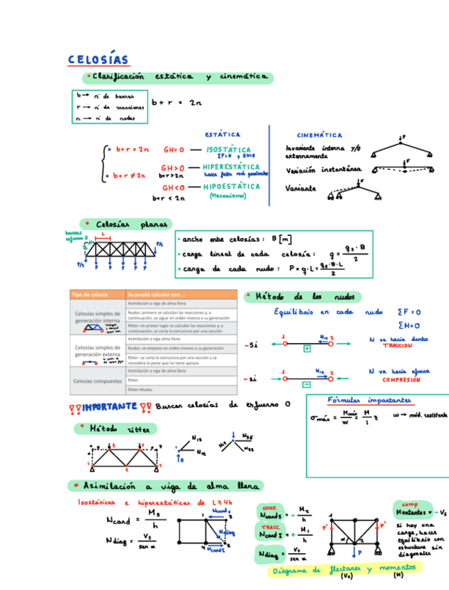Miniatura del documento FORMULARIO-EXAMEN.pdf
