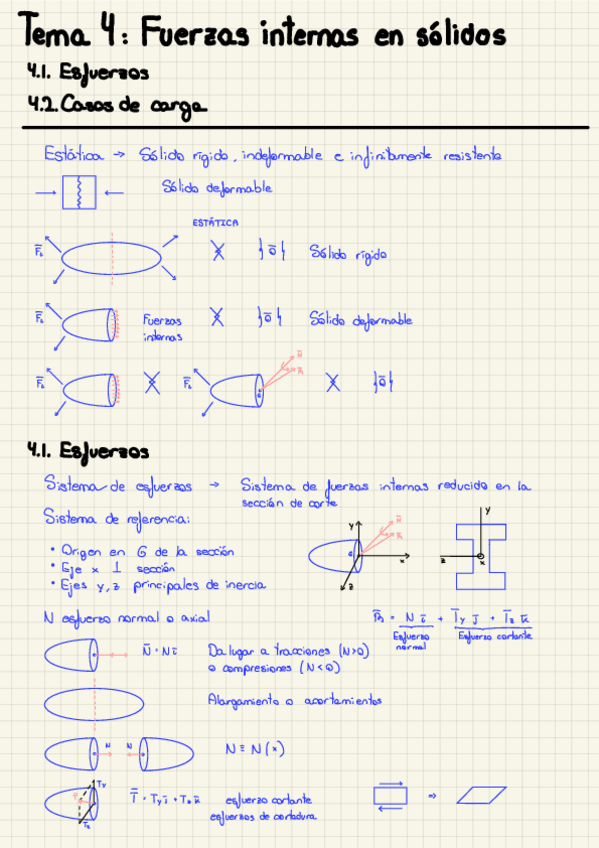 Miniatura del documento Tema-4-Fuerzas-Internas-En-Solidos.pdf