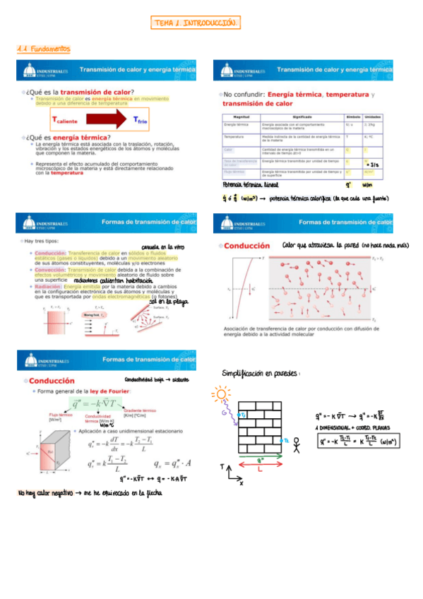 Miniatura del documento Apuntes--Problemas--Test-PEC1.pdf