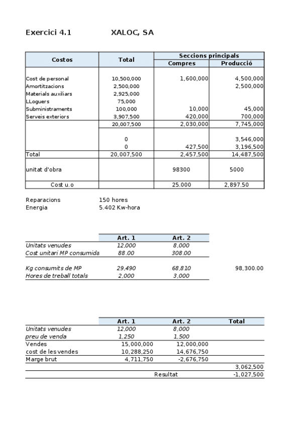 Miniatura del documento Solucio-4.1.xlsx