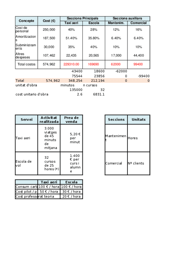Miniatura del documento Solucio-4.2.xlsx
