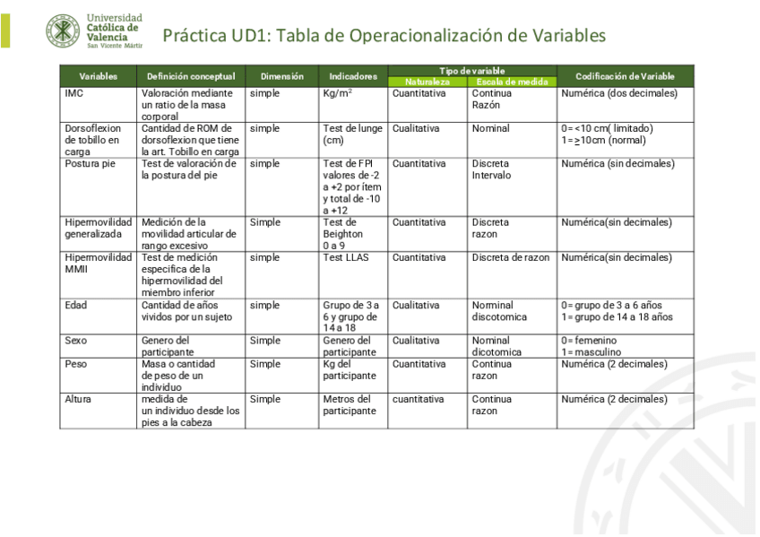Miniatura del documento tablaoperacionalizacion.pdf