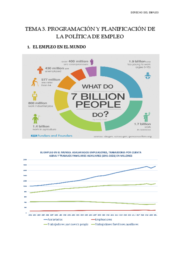 Miniatura del documento TEMA-3-DERECHO-DEL-EMPLEO.pdf