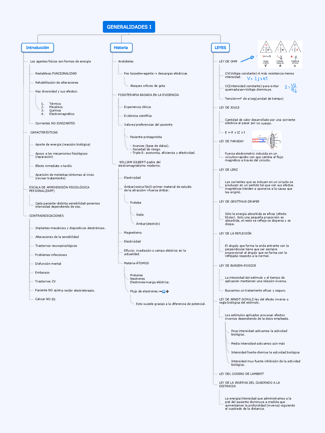 Miniatura del documento Esquemas-teorico230511202048.pdf