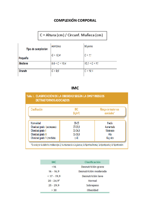 Miniatura del documento TABLAS-COMPLEXION-CORPORAL-IMC.-ICC-etc.pdf