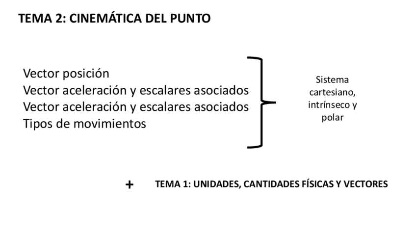Miniatura del documento Tema1.Cinematica-del-punto.pdf