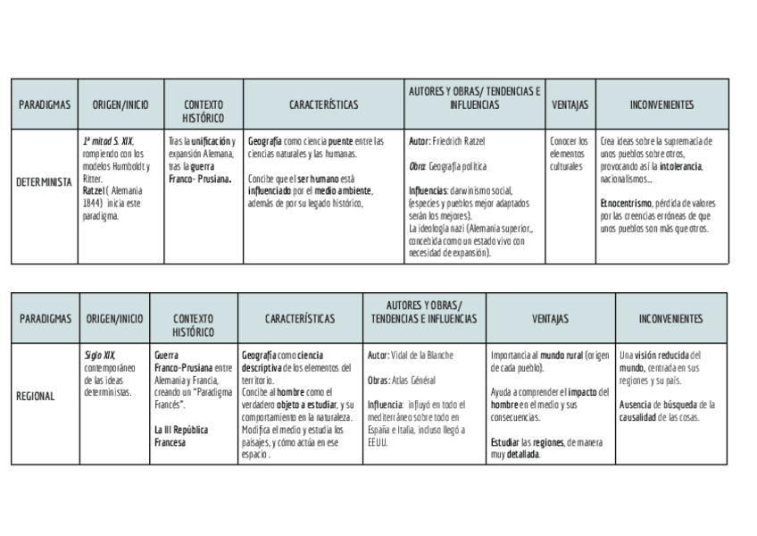 Miniatura del documento PARADIGMAS-TABLA-CIENCIAS-SOCIALES.pdf