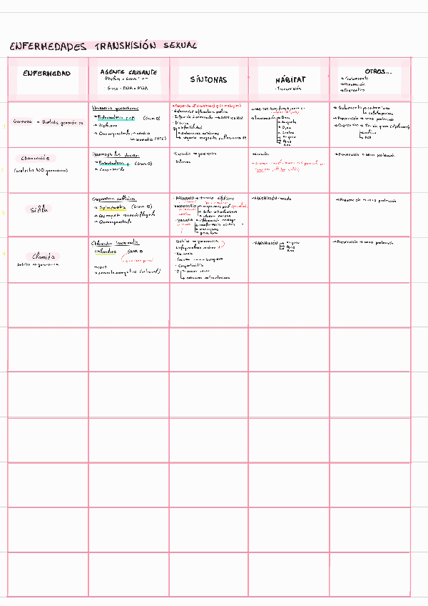 Miniatura del documento Cuadro-enfermedades-T6.pdf