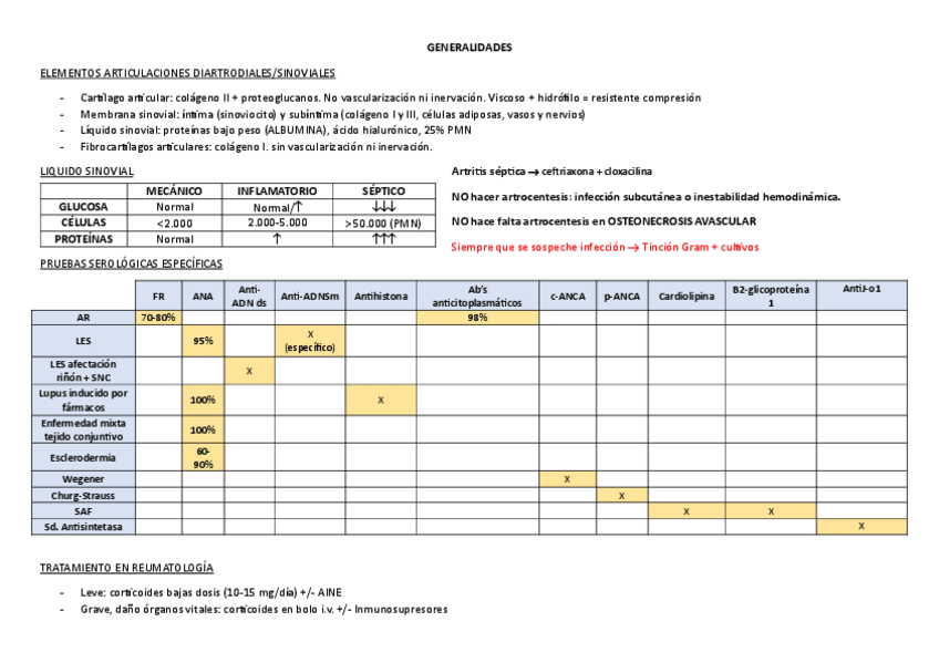 Miniatura del documento REUMATOLOGIA.pdf