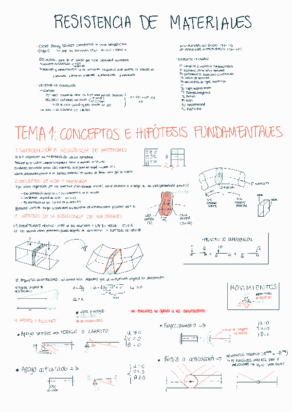 Miniatura del documento 1PARCIAL-Apuntes-clase-22-23.pdf