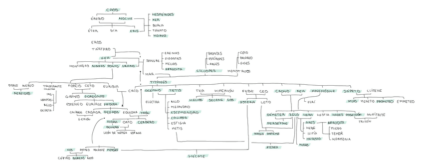 Miniatura del documento ARBOL-GENEALOGICO.pdf