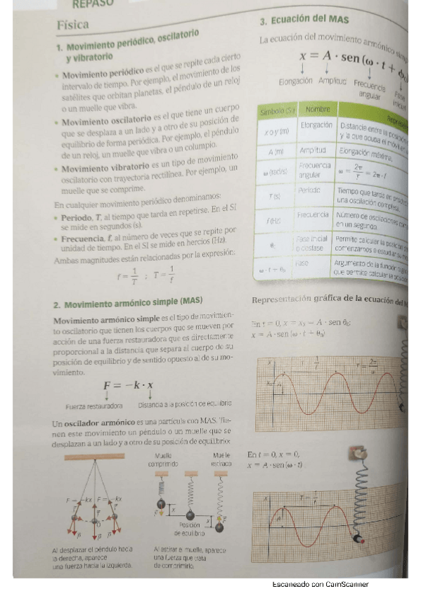 Miniatura del documento Temaondascompleto.pdf.pdf