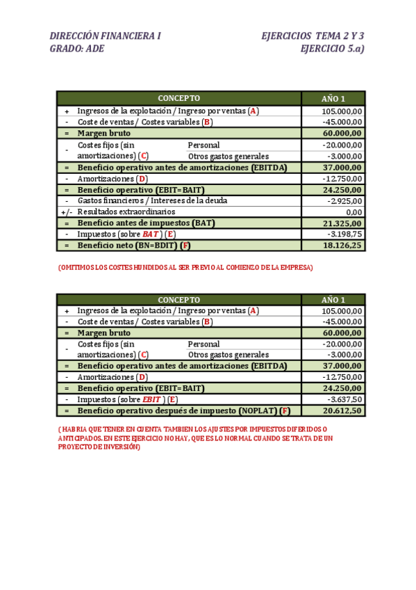 Miniatura del documento Ejercicios-tema-2-y-3-A-5.pdf