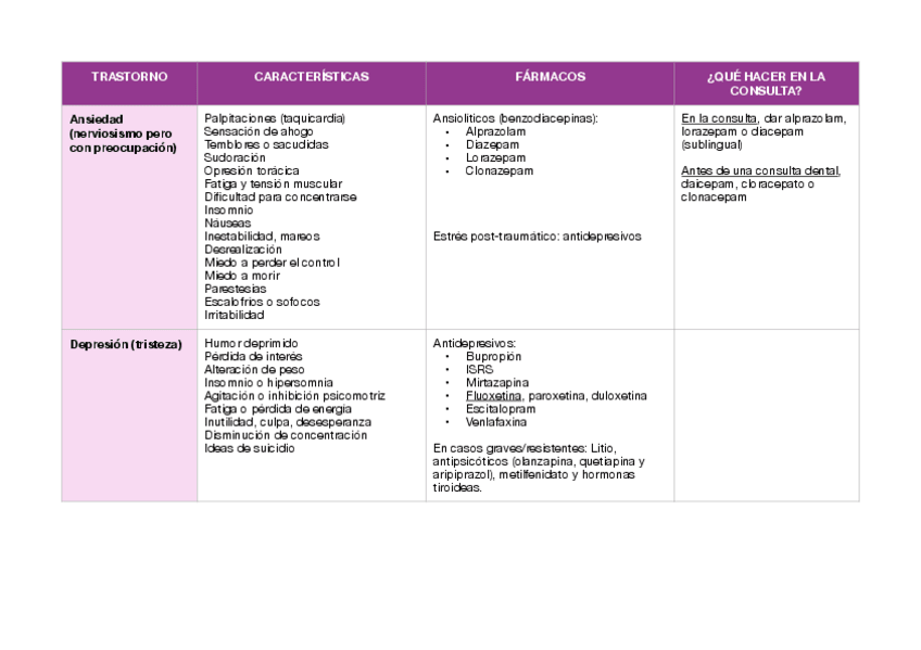 Miniatura del documento EXAMEN-trastornos-mentales-carcateristicas.pdf
