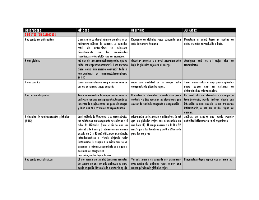 Miniatura del documento INDICADORESBIOQUIMICOSBIOFISICOS.pdf