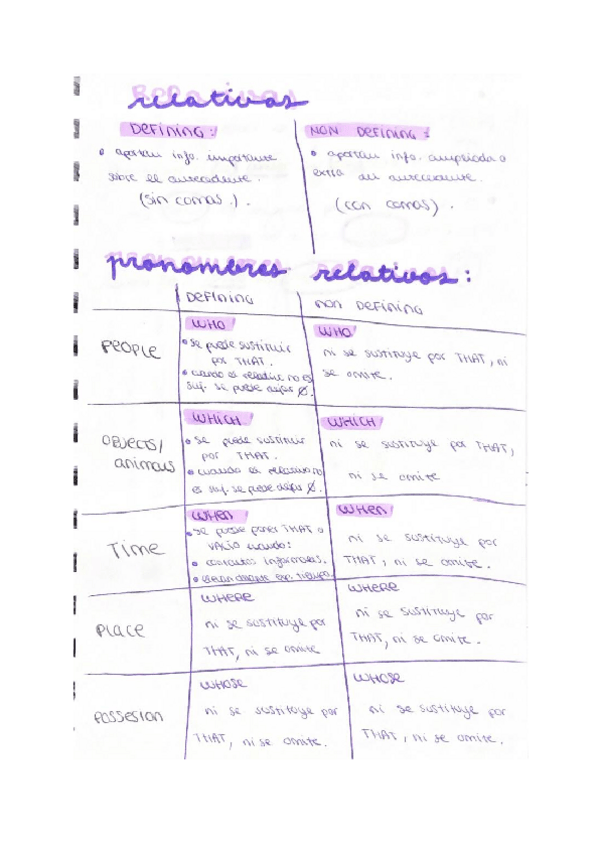 Miniatura del documento RELATIVOS INGLÉS.pdf