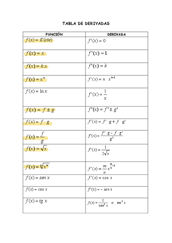 Miniatura del documento TABLA-DE-DERIVADAS-4o-Copiar-2.pdf