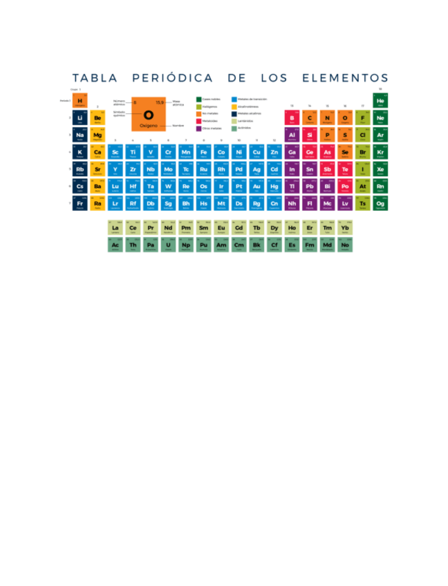 Miniatura del documento Tabla-periodica.pdf