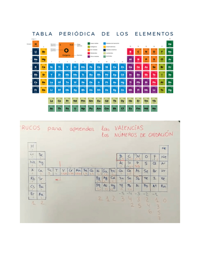 Miniatura del documento Tabla-Periodica-Copiar.pdf