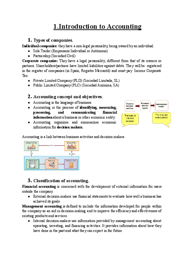 Miniatura del documento 1.-Introduction-to-Accounting.pdf