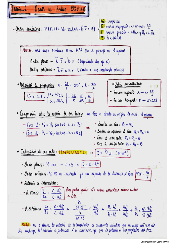 Miniatura del documento AprobarEyOT2OndasME.pdf
