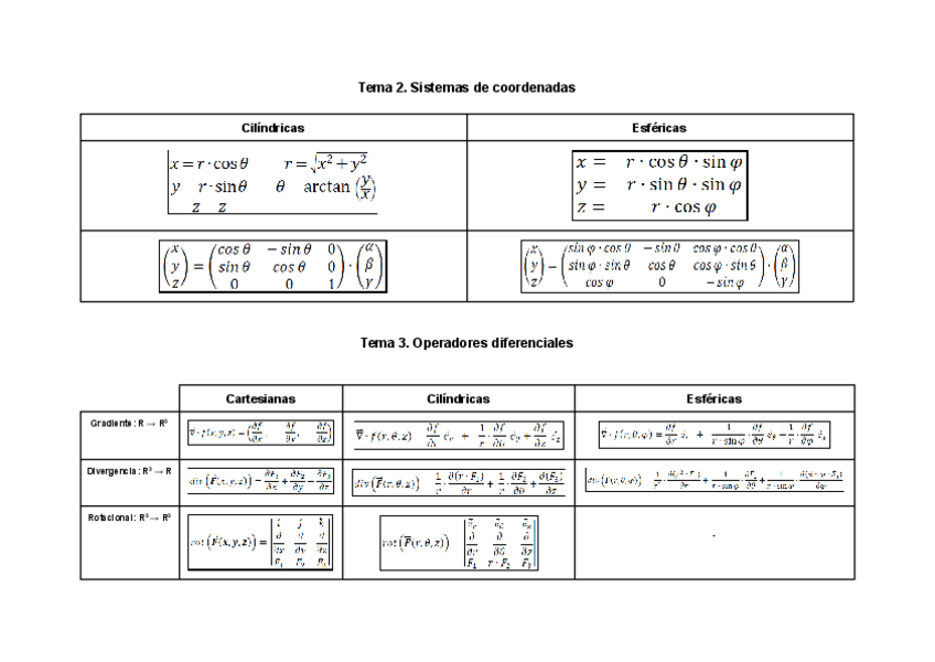 Miniatura del documento Resumen-Mates-III.pdf