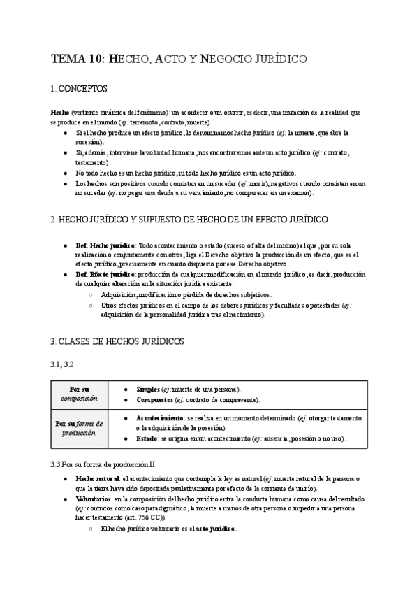 Miniatura del documento Derecho-Privado-Tema-10-Hecho-Acto-y-Negocio-Juridico.pdf