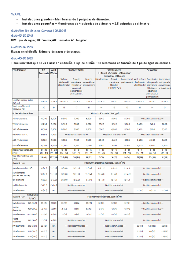 Miniatura del documento WAVE.pdf
