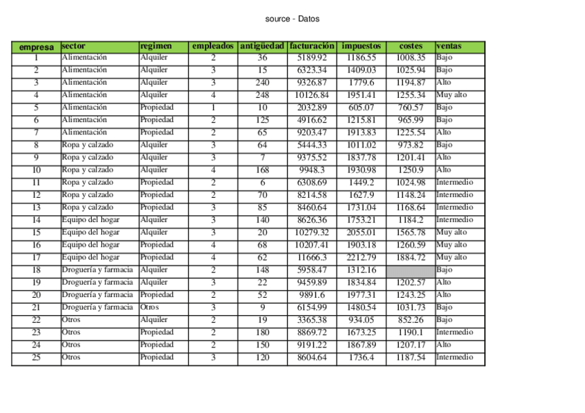 Miniatura del documento PRACTICA-2.xlsx