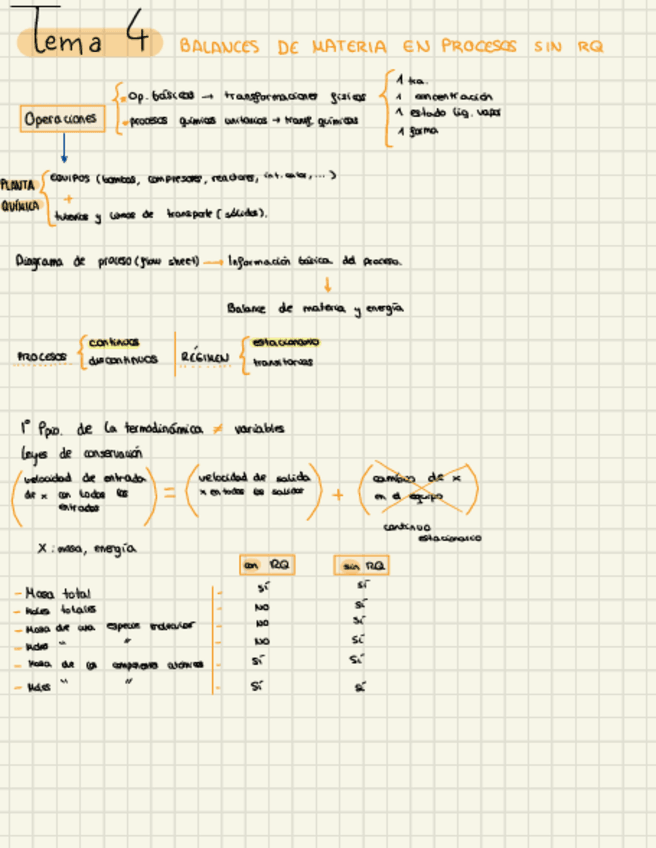 Miniatura del documento Tema-4.pdf