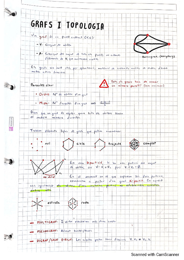 Miniatura del documento Resum-Inici-Grafs.pdf