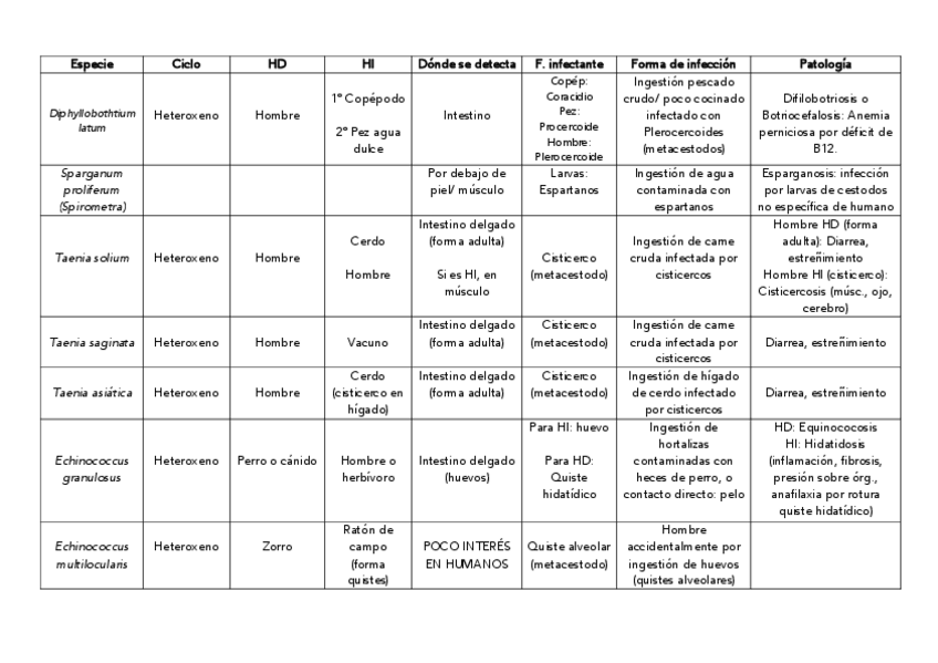 Miniatura del documento CESTODOS.pdf