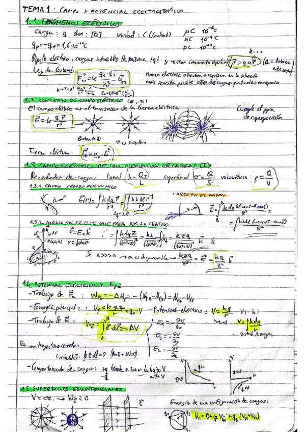 Miniatura del documento Resumen 1er Parcial Física II.pdf
