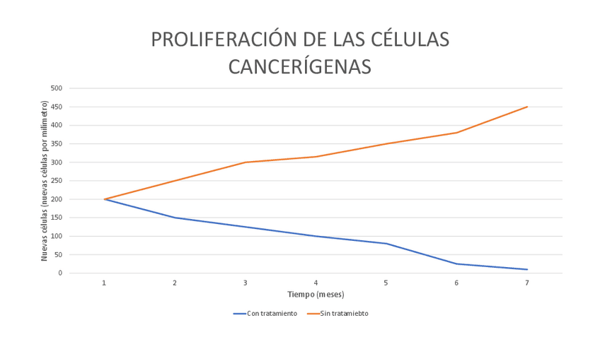 Miniatura del documento Tarea-3-carta-de-presentacion-TFG.pdf