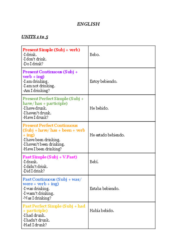 Miniatura del documento Apuntes-ingles.pdf