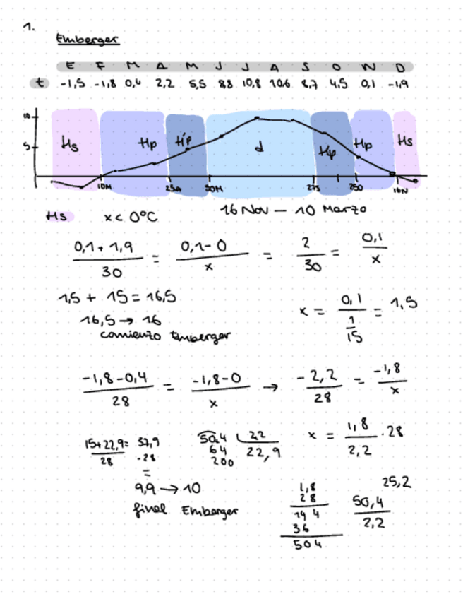 Miniatura del documento Emberger-y-Papadakis.pdf