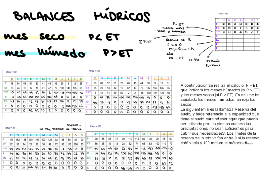 Miniatura del documento Tablas de BALANCE HÍDRICO.pdf