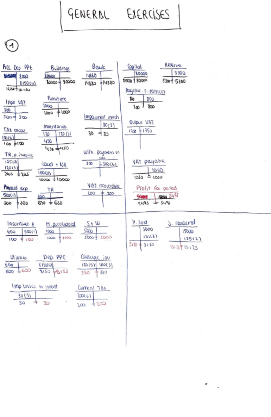 Miniatura del documento GENERAL-EXERCISES.pdf