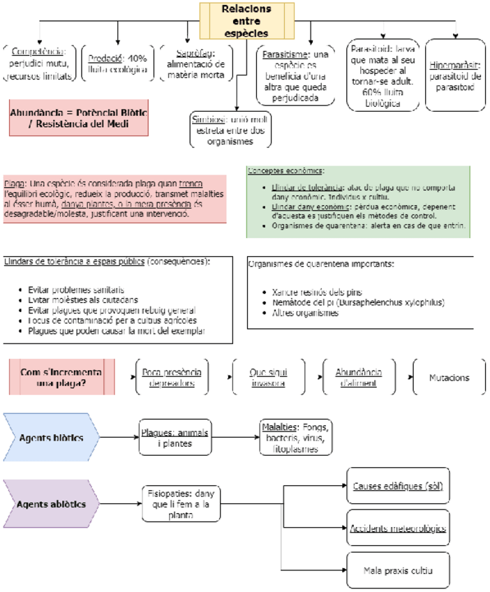 Miniatura del documento Plagues-1.pdf