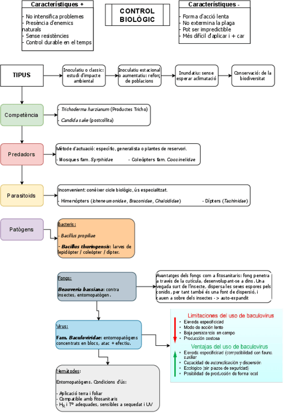 Miniatura del documento Control-biologic.pdf
