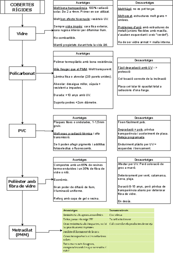 Miniatura del documento Cobertes-rigides.pdf