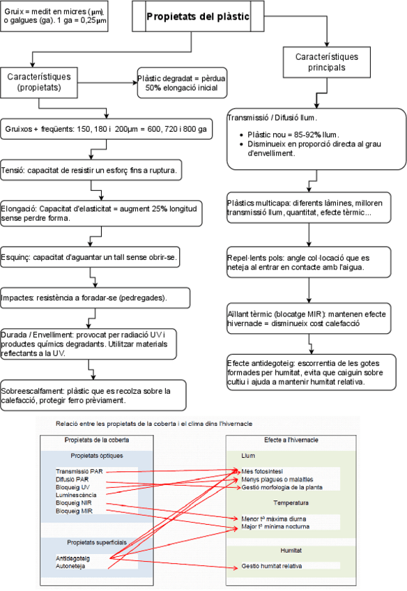 Miniatura del documento Plastics.pdf
