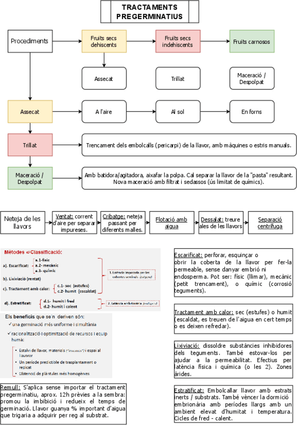 Miniatura del documento Tractaments-pregerminatius.pdf