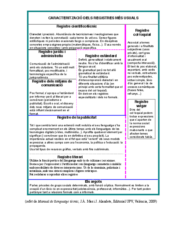Miniatura del documento Els-registres-linguistics.pdf